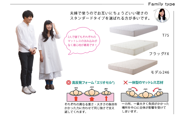 ファミリータイプ