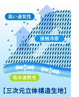 冷感性40%アップ図