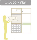 コンパクトに押入れ収納